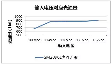 оƬֲͨ䣬ԺоƬSM2096Eкζ֮(ͼ7)