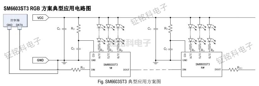 SM6603ST3ÈýͨµÀLEDºãÁ÷Çý¶¯¿ØÖÆIC ²ÉÓõ¥Ïß¹éÁãÂëSIDÊý¾ÝÐÒé(ͼ1) SM6603ST3 µäÐÍÓ¦Ó÷½°¸Í¼.jpg